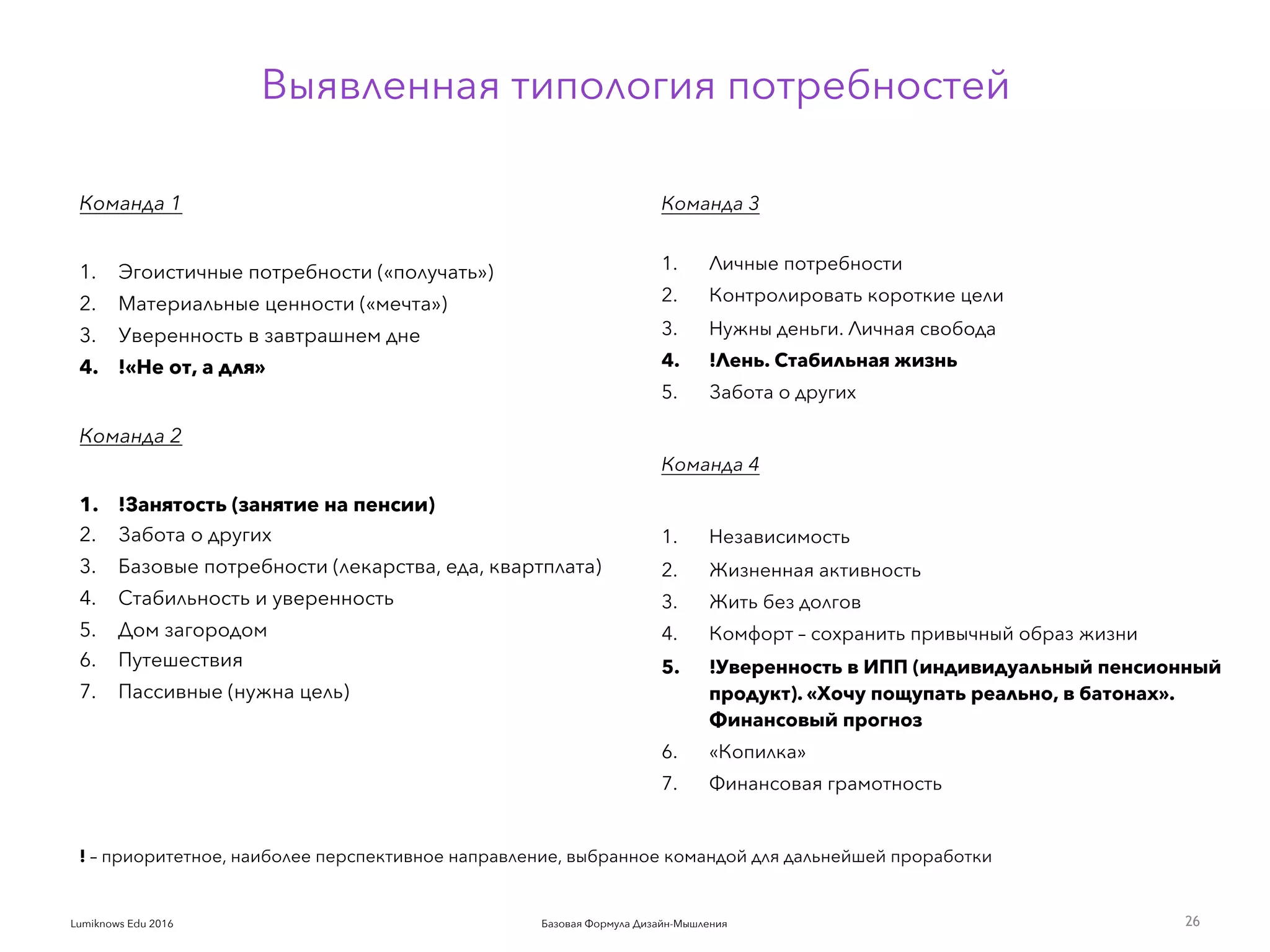 Базовая Формула Дизайн-МышленияLumiknows Edu 2016
Выявленная типология потребностей
26
Команда 1
1. Эгоистичные потребности («получать»)
2. Материальные ценности («мечта»)
3. Уверенность в завтрашнем дне
4. !«Не от, а для»
Команда 2
1. !Занятость (занятие на пенсии)
2. Забота о других
3. Базовые потребности (лекарства, еда, квартплата)
4. Стабильность и уверенность
5. Дом загородом
6. Путешествия
7. Пассивные (нужна цель)
Команда 3 
1. Личные потребности
2. Контролировать короткие цели
3. Нужны деньги. Личная свобода
4. !Лень. Стабильная жизнь
5. Забота о других
Команда 4
1. Независимость
2. Жизненная активность
3. Жить без долгов
4. Комфорт – сохранить привычный образ жизни
5. !Уверенность в ИПП (индивидуальный пенсионный
продукт). «Хочу пощупать реально, в батонах».
Финансовый прогноз
6. «Копилка»
7. Финансовая грамотность
! – приоритетное, наиболее перспективное направление, выбранное командой для дальнейшей проработки
 