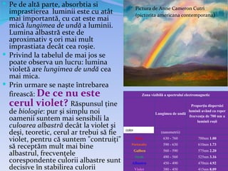  Pe de altă parte, absorbtia si
                                                   Pictura de Anne Cameron Cutri
  imprastierea luminii este cu atât                (pictorita americana contemporana)
  mai importantă, cu cat este mai
  mică lungimea de undă a luminii.
  Lumina albastră este de
  aproximativ 5 ori mai mult
  imprastiata decât cea roşie.
 Privind la tabelul de mai jos se
  poate observa un lucru: lumina
  violetă are lungimea de undă cea
  mai mica.
 Prin urmare se naşte întrebarea
  firească: De ce nu este                              Zona vizibilă a spectrului electromagnetic

  cerul violet? Răspunsul ţine                                                    Proporţia dispersiei
  de biologie: pur şi simplu noi                               Lungimea de undă
                                                                                luminii având ca reper

  oamenii suntem mai sensibili la                                                frecvenţa de 700 nm a
                                                                                      luminii roşii
  culoarea albastră decât la violet şi
  deşi, teoretic, cerul ar trebui să fie   color
                                                   Color          (nanometrii)

  violet, pentru că suntem "contruiţi"             Rosu             630 - 760            700nm 1.00

  să receptăm mult mai bine                   Portocaliu            590 - 630            610nm 1.73

  albastrul, frecvenţele                           Galben
                                                   Verde
                                                                    560 - 590
                                                                    490 - 560
                                                                                         575nm 2.20
                                                                                         525nm 3.16
  corespondente culorii albastre sunt          Albastru             450 - 490            470nm 4.92
  decisive în stabilirea culorii                   Violet           380 - 450            415nm 8.09
 