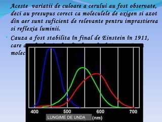 • Aceste variatii de culoare a cerului au fost observate,
  deci au presupus corect ca moleculele de oxigen si azot
  din aer sunt suficient de relevante pentru imprastierea
  si reflexia luminii.
• Cauza a fost stabilita în final de Einstein în 1911,
  care a calculat în detaliu formula de imprastierea
  moleculelor de lumina.




               LUNGIME DE UNDA
 