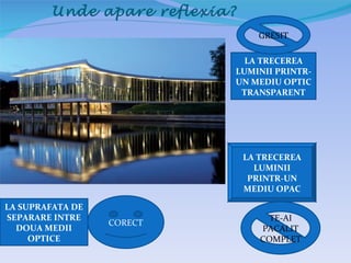 Unde apare reflexia?
                                   GRESIT

                                 LA TRECEREA
                               LUMINII PRINTR-
                               UN MEDIU OPTIC
                                TRANSPARENT




                                LA TRECEREA
                                  LUMINII
                                 PRINTR-UN
                                MEDIU OPAC

LA SUPRAFATA DE
SEPARARE INTRE                       TE-AI
                  CORECT
  DOUA MEDII                       PACALIT
     OPTICE                        COMPLET
 