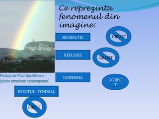 Ce reprezinta
                                fenomenul din
                                imagine:
                                REFRACTIE        GRESIT



                                 REFLEXIE
                                            GRESIT



Pictura de Paul Sachtleben      DISPERSIA
(pictor american contemporan)                   COREC
                                                  T
          EFECTUL TYNDALL


                GRESIT
 