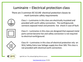 Luminaires – Module 2 Technical Aspects | PPT