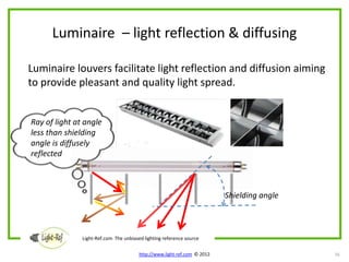Luminaires – Module 3 Functional Aspects | PPT