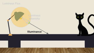 Luminance and Illuminance