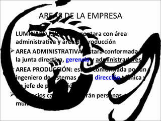 AREAS DE LA EMPRESA
• LUMINARD PUBLICITY, contara con área
administrativa y área de producción
AREA ADMINISTRATIVA: estará conformada por
la junta directiva, gerencia y administradores.
AREA PRODUCCIÓN: estará conformada por un
ingeniero de sistemas como dirección técnica y
un jefe de producción.
(Los socios capitalistas serán personas
multifuncionales.)
 