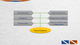 Tipos de lámparas
Incandescentes
Halógenas
Fluorescentes
Vapor de mercurio
Halogenuros metálicos
Vapor de sodio de alta
y baja presión