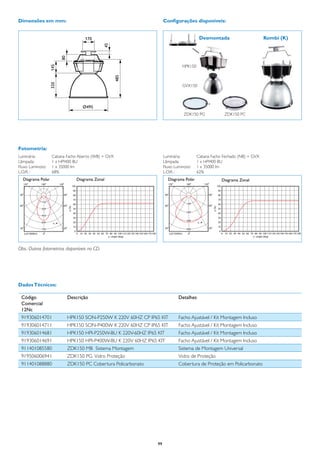 Dimensões em mm:                                                    Configurações disponíveis:


                                                                                        Desmontada                       Kombi (K)




                                                                              HPK150



                                                                              GVX150




                                                                               ZDK150 PG            ZDK150 PC




Fotometria:
Luminária:	        Cabana Facho Aberto (WB) + GVX                   Luminária:	        Cabana Facho Fechado (NB) + GVX
Lâmpada:	          1 x HPI400 BU                                    Lâmpada:	          1 x HPI400 BU
Fluxo Luminoso:	   1 x 35000 lm                                     Fluxo Luminoso:	   1 x 35000 lm
L.O.R. :	          68%                                              L.O.R. :	          62%
  Diagrama Polar              Diagrama Zonal                          Diagrama Polar               Diagrama Zonal




Obs.: Outras fotometrias disponíveis no CD.




Dados Técnicos:

	 Código	                 Descrição	                                        Detalhes
	 Comercial
	 12Nc
	 919306014701	           HPK150 SON-P250W K 220V 60HZ CP IP65 KIT	         Facho Ajustável / Kit Montagem Incluso
	 919306014711	           HPK150 SON-P400W K 220V 60HZ CP IP65 KIT	         Facho Ajustável / Kit Montagem Incluso
	 919306014681	           HPK150 HPI-P250W-BU K 220V-60HZ IP65 KIT	         Facho Ajustável / Kit Montagem Incluso
	 919306014691	           HPK150 HPI-P400W-BU K 220V 60HZ IP65 KIT	         Facho Ajustável / Kit Montagem Incluso
	 911401085580	           ZDK150 MB Sistema Montagem	                       Sistema de Montagem Universal
	 919506006941	           ZDK150 PG Vidro Proteção	                         Vidro de Proteção
	 911401088880	           ZDK150 PC Cobertura Policarbonato	                Cobertura de Proteção em Policarbonato




                                                               99
 