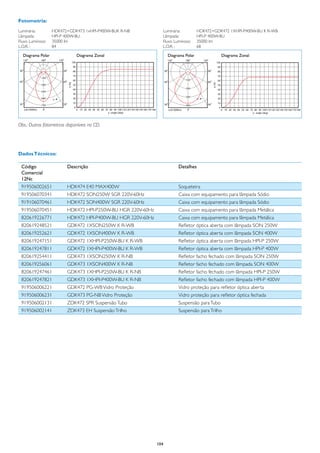 Fotometria:
Luminária:	        HDK472+GDK473 1xHPI-P400W-BUK R-NB           Luminária:	          HDK472+GDK472 1XHPI-P400W-BU K R-WB
Lâmpada:	          HPI-P 400W-BU                                Lâmpada:	            HPI-P 400W-BU
Fluxo Luminoso:	   35000 lm                                     Fluxo Luminoso:	     35000 lm
L.O.R. :	          84                                           L.O.R. :	            68

  Diagrama Polar              Diagrama Zonal                        Diagrama Polar             Diagrama Zonal




Obs.: Outras fotometrias disponíveis no CD.




Dados Técnicos:

	 Código	                Descrição	                                      Detalhes
	 Comercial
	 12Nc
	 919506002651	          HDK474 E40 MAX400W	                             Soqueteira
	 919506070341	          HDK472 SON250W SGR 220V-60Hz	                   Caixa com equipamento para lâmpada Sódio
	 919106070461	          HDK472 SON400W SGR 220V-60Hz	                   Caixa com equipamento para lâmpada Sódio
	 919506070451	          HDK472 HPI-P250W-BU HGR 220V-60Hz	              Caixa com equipamento para lâmpada Metálica
	 820619226771	          HDK472 HPI-P400W-BU HGR 220V-60Hz	              Caixa com equipamento para lâmpada Metálica
	 820619248521	          GDK472 1XSON250W K R-WB	                        Refletor óptica aberta com lâmpada SON 250W
	 820619252621	          GDK472 1XSON400W K R-WB	                        Refletor óptica aberta com lâmpada SON 400W
	 820619247151	          GDK472 1XHPI-P250W-BU K R-WB	                   Refletor óptica aberta com lâmpada HPI-P 250W
	 820619247811	          GDK472 1XHPI-P400W-BU K R-WB	                   Refletor óptica aberta com lâmpada HPI-P 400W
	 820619254411	          GDK473 1XSON250W K R-NB	                        Refletor facho fechado com lâmpada SON 250W
	 820619256061	          GDK473 1XSON400W K R-NB	                        Refletor facho fechado com lâmpada SON 400W
	 820619247461	          GDK473 1XHPI-P250W-BU K R-NB	                   Refletor facho fechado com lâmpada HPI-P 250W
	 820619247821	          GDK473 1XHPI-P400W-BU K R-NB	                   Refletor facho fechado com lâmpada HPI-P 400W
	 919506006221	          GDK472 PG-WB Vidro Proteção	                    Vidro proteção para refletor óptica aberta
	 919506006231	          GDK473 PG-NB Vidro Proteção	                    Vidro proteção para refletor óptica fechada
	 919506002131	          ZDK472 SPR Suspensão Tubo	                      Suspensão para Tubo
	 919506002141	          ZDK473 EH Suspensão Trilho	                     Suspensão para Trilho




                                                              104
 