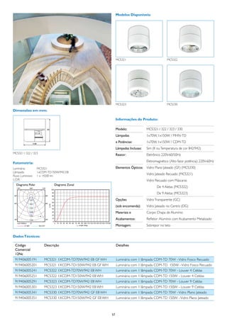 Modelos Disponíveis:




                                                                MCS321                              MCS322




                                                                MCS323                              MCS330

Dimensões em mm:

                                                                Informações do Produto:

                                                                Modelo:	              MCS321 / 322 / 323 / 330
                                                                Lâmpadas	             1x70W, 1x150W / MHN-TD
                                                                e Potências:	         1x70W, 1x150W / CDM-TD
                                                                Lâmpadas Inclusas:	   Sim (K ou Temperatura de cor 842/942)
MCS321 / 322 / 323
                                                                Reator:	              Eletrônico 220V-60/50Hz

Fotometria:                                                     	                     Eletromagnético (Alto fator potência): 220V-60Hz
Luminária:	        MCS321                                       Elementos Ópticos:	 Vidro Plano Jateado (GF) (MCS330)
Lâmpada:	          1xCDM-TD150W/942 EB
Fluxo Luminoso:	   1 x 14200 lm
                                                                	                     Vidro Jateado Recuado (MCS321)
L.O.R. :	                                                       	                     Vidro Recuado com Máscaras
  Diagrama Polar             Diagrama Zonal
                                                                		                           De 4 Aletas (MCS322)
                                                                		                           De 9 Aletas (MCS323)
                                                                Opções	               Vidro Transparente (GC)
                                                                (sob encomenda):	     Vidro Jateado no Centro (DG)
                                                                Materiais e	          Corpo: Chapa de Alumínio
                                                                Acabamentos:	         Refletor: Alumínio com Acabamento Metalizado
                                                                Montagem:	            Sobrepor no teto


Dados Técnicos:

	 Código	              Descrição	                               Detalhes
	 Comercial
	 12Nc
	 919406005191	        MCS321 1XCDM-TD70W/942 EB GF WH	         Luminária com 1 lâmpada CDM-TD 70W - Vidro Fosco Recuado
	 919406005201	        MCS321 1XCDM-TD150W/942 EB GF WH	        Luminária com 1 lâmpada CDM-TD 150W - Vidro Fosco Recuado
	 919406005241	        MCS322 1XCDM-TD70W/942 EB WH	            Luminária com 1 lâmpada CDM-TD 70W - Louver 4 Celdas
	 919406005251	        MCS322 1XCDM-TD150W/942 EB WH	           Luminária com 1 lâmpada CDM-TD 150W - Louver 4 Celdas
	 919406005291	        MCS323 1XCDM-TD70W/942 EB WH	            Luminária com 1 lâmpada CDM-TD 70W - Louver 9 Celdas
	 919406005301	        MCS323 1XCDM-TD150W/942 EB WH	           Luminária com 1 lâmpada CDM-TD 150W - Louver 9 Celdas
	 919406005341	        MCS330 1XCDM-TD70W/942 GF EB WH	         Luminária com 1 lâmpada CDM-TD 70W - Vidro Plano Jateado
	 919406005351	        MCS330 1XCDM-TD150W/942 GF EB WH	        Luminária com 1 lâmpada CDM-TD 150W - Vidro Plano Jateado



                                                           57
 