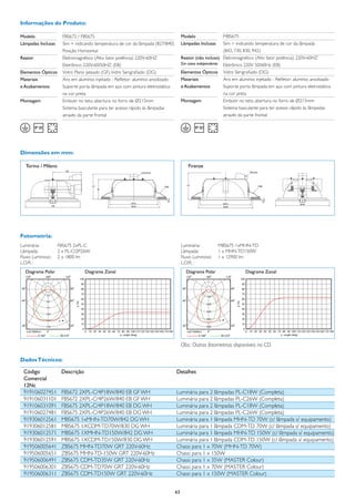 Informações do Produto:

Modelo	                 FBS672 / FBS675                                                Modelo	                 MBS675
Lâmpadas Inclusas	      Sim = indicando temperatura de cor da lâmpada (827/840)        Lâmpadas Inclusas	      Sim = indicando temperatura de cor da lâmpada
	                       Posição Horizontal                                             	                       (842, 730, 830, 942)
Reator	                 Eletromagnético (Alto fator potência): 220V-60HZ               Reator (não incluso)	   Eletromagnético (Alto fator potência): 220V-60HZ
	                       Eletrônico 220V-60/50HZ: (EB)                                  	 caixa independente
                                                                                       Em                      Eletrônico 220V 50/60Hz (EB)
Elementos Ópticos	      Vidro Plano Jateado (GF), Vidro Serigrafiado (DG)              Elementos Ópticos	      Vidro Serigrafiado (DG)
Materiais	              Aro em alumínio injetado - Refletor: alumínio anodizado        Materiais	              Aro em alumínio injetado - Refletor: alumínio anodizado
e Acabamentos	          Suporte porta lâmpada em aço com pintura eletrostática         e Acabamentos	          Suporte porta lâmpada em aço com pintura eletrostática
	                       na cor preta                                                   	                       na cor preta
Montagem	               Embutir no teto, abertura no forro de Ø215mm                   Montagem	               Embutir no teto, abertura no forro de Ø215mm
	                       Sistema basculante para ter acesso rápido às lâmpadas          	                       Sistema basculante para ter acesso rápido às lâmpadas
	                       através da parte frontal                                       	                       através da parte frontal




Dimensões em mm:

    Torino / Milano                                                                       Firenze




Fotometria:
Luminária:	           FBS675 2xPL-C                                                    Luminária:	        MBS675 1xMHN-TD
Lâmpada:	             2 x PL-C/2P26W                                                   Lâmpada:	          1 x MHN-TD150W
Fluxo Luminoso:	      2 x 1800 lm                                                      Fluxo Luminoso:	   1 x 12900 lm
L.O.R. :	                                                                              L.O.R. :	
    Diagrama Polar                Diagrama Zonal                                         Diagrama Polar                   Diagrama Zonal




                                                                                       Obs.: Outras fotometrias disponíveis no CD.

Dados Técnicos:

	   Código	            Descrição	                                                 Detalhes
	   Comercial
	   12Nc
	   919106027451	      FBS672 2XPL-C/4P18W/840 EB GF WH	                          Luminária para 2 lâmpadas PL-C18W (Completa)
	   919106031101	      FBS672 2XPL-C/4P26W/840 EB GF WH	                          Luminária para 2 lâmpadas PL-C26W (Completa)
	   919106031091	      FBS675 2XPL-C/4P18W/840 EB DG WH	                          Luminária para 2 lâmpadas PL-C18W (Completa)
	   919106027481	      FBS675 2XPL-C/4P26W/840 EB DG WH	                          Luminária para 2 lâmpadas PL-C26W (Completa)
	   919306012561	      MBS675 1xMHN-TD70W/842 DG WH	                              Luminária para 1 lâmpada MHN-TD 70W (c/ lâmpada s/ equipamento)
	   919306012581	      MBS675 1XCDM-TD70W/830 DG WH	                              Luminária para 1 lâmpada CDM-TD 70W (c/ lâmpada s/ equipamento)
	   919306012571	      MBS675 1XMHN-TD150W/842 DG WH	                             Luminária para 1 lâmpada MHN-TD 150W (c/ lâmpada s/ equipamento)
	   919306012591	      MBS675 1XCDM-TD150W/830 DG WH	                             Luminária para 1 lâmpada CDM-TD 150W (c/ lâmpada s/ equipamento)
	   919506005641	      ZBS675 MHN-TD70W GRT 220V-60Hz	                            Chassi para 1 x 70W (MHN-TD 70W)
	   919506005651	      ZBS675 MHN-TD-150W GRT 220V-60Hz	                          Chassi para 1 x 150W
	   919506006491	      ZBS675 CDM-TD35W GRT 220V-60Hz	                            Chassi para 1 x 35W (MASTER Colour)
	   919506006301	      ZBS675 CDM-TD70W GRT 220V-60Hz	                            Chassi para 1 x 70W (MASTER Colour)
	   919506006311	      ZBS675 CDM-TD150W GRT 220V-60Hz	                           Chassi para 1 x 150W (MASTER Colour)


                                                                                  63
 