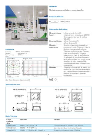 Aplicação:

                                                                  São ideais para serem utilizadas em postos de gasolina.



                                                                  Lâmpada Utilizada:


                                                                                  1x400W / HPI-T



                                                                  Informações do Produto:

                                                                  Lâmpadas Inclusas:	   Inclusas na versão Kombi (K)
                                                                  Reator:	              Independente em caixa estanca - (ZBR901)
                                                                  	                     Eletromagnético alto fator de potência:
                                                                  	                     220V-60Hz
                                                                  Elementos Ópticos:	   Refletor Assimétrico (A)
                                                                  	                     Refletor Simétrico (S)
                                                                  Materiais e	          Corpo em chapa de aço fosfatizada por
                                                                  Acabamentos:	         processo de imersão; Refletor em chapa de
Fotometria:                                                       	                     alumínio, refletor anodizado brilhante;
Luminária:	        MBS 901 HPI-TP 400W K S                        	                     Vidro de proteção temperado; Aletas em
Lâmpada:	          1 x HPI/T 400 W / 60                           	                     chapa de aço fosfatizada.	Moldura de
Fluxo Luminoso:	   1 x 35000 lm                                   	                     acabamento em chapa de aço fosfatizada;
L.O.R. :	
                                                                  	                     Porta lâmpada de porcelana reforçada, em
  Diagrama Polar              Diagrama Zonal                      	                     liga de latão niquelado com contato central
                                                                  	                     telescópico de cobre niquelado; Mola
                                                                  	                     estabilizadora da lâmpada antivibratória em
                                                                  	                     aço inoxidável.
                                                                  Montagem	             Contra forro, fixada através de tirantes com
                                                                  	                     diâmetro de 7mm (4x); Sistema basculante:
                                                                  	                     para o acesso à lâmpada puxa-se a moldura
                                                                  	                     liberando as travas para o acesso ao
                                                                  	                     equipamento.


Obs.: Outras fotometrias disponíveis no CD.

Dimensões em mm:




Dados Técnicos:

	 Código	                 Descrição	                                     Detalhes
	 Comercial
	 12Nc
	 919306010641	           MBR901 HPI-TP400W K A	                         Luminária de embutir assimétrica com lâmpada
	 919306010661	           MBS901 HPI-TP400W K S	                         Luminária de embutir simétrica com lâmpada
	 919506006991	           ZBR901 HPI-TP400W GRT 220V-60Hz	               Chassi com equipamento para HPIT400W

                                                             94
 