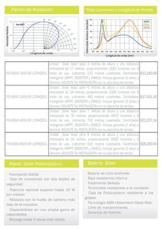 Patrón de Radiación Flujo Luminoso y Longitud de Honda
IntensidadRelativa
Longitud de onda
Panel Solar Policristalino
Fabricación Sólida
Caja de conexiones con dos diodos de
seguridad.
Potencia nominal superior hasta 10 W
por módulo.
Módulos con la huella de carbono más
bajo de la industria.
Disponibilidad en una amplia gama de
capacidades
Recarga hasta 3 veces más rápido.
Batería Solar
Batería de ciclo profundo
Baja resistencia interna
Totalmente Sellada
Terminales resistentes a la corrosión
Caja de Polipropileno resistente a los
golpes.
Tecnología AGM (Absorbent Glass Mat)
Libre de mantenimiento.
Garantía de Fabrica.
IntensidadRelativa(Decibel)
Longitud de onda (nm)
PO-ASSIC-1650-BF-12RAQSOL
Unidad Solar Assic para 4 metros de altura y una distancia
Interpostal de 17 metros, proporcionando 1650 lúmenes con 9
horas de uso, cubriendo 232 metros cuadrados. Controlador
inteligente (MPPT, BOOSTER y DIMEO). Incluye garantía (5 años) y
Servicio. SOLICITE SU INSTALACIÓN con su ejecutivo de ventas.
$12,160.00
PO-ASSIC-3300-BF-12RAQSOL
Unidad Solar Assic para 6 metros de altura y una distancia
Interpostal de 24 metros, proporcionando 3300 lúmenes con 9
horas de uso, cubriendo 460 metros cuadrados. Controlador
inteligente (MPPT, BOOSTER y DIMEO). Incluye garantía (5 años) y
Servicio. SOLICITE SU INSTALACIÓN con su ejecutivo de ventas.
$17,431.43
PO-ASSIC-4950-BF-12RAQSOL
Unidad Solar Assic para 7 metros de altura y una distancia
Interpostal de 30 metros, proporcionando 4950 lúmenes y 9
horas de uso, cubriendo 702 metros cuadrados. Controlador
inteligente (MPPT, BOOSTER y DIMEO). Incluye garantía (5 años) y
Servicio. SOLICITE SU INSTALACIÓN con su ejecutivo de ventas.
$21,237.14
PO-ASSIC-6600-BF-12RAQSOL
Unidad Solar Assic para 8 metros de altura y una distancia
Interpostal de 34 metros, proporcionando 6600 lúmenes y 9
horas de uso, cubriendo 930 metros cuadrados. Controlador
inteligente (MPPT, BOOSTER y DIMEO). Incluye garantía (5 años) y
Servicio. SOLICITE SU INSTALACIÓN con su ejecutivo de ventas.
$26,200.00
 