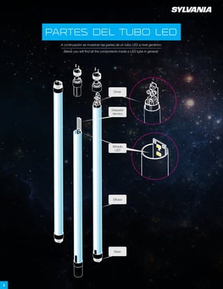 Partes Del Led Luminarias para tubos led | PDF