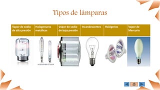 Tipos de lámparas
Vapor de sodio
de alta presión
Halogenuros
metálicos
Vapor de sodio
de baja presión
Incandescentes Halógenos Vapor de
Mercurio
 