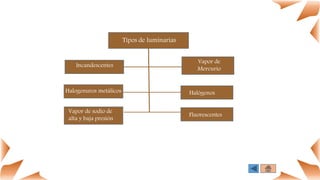 Vapor de
Mercurio
Incandescentes
Halogenuros metálicos
Vapor de sodio de
alta y baja presión
Tipos de luminarias
Halógenos
Fluorescentes
 
