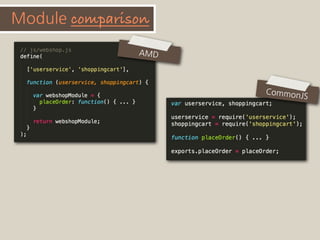 Why modularity in JavaScript?
then
now
20%
50%
50%
80%
Java
JavaScript
So...
We