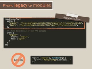 JavaScript Modularity 101
Globals