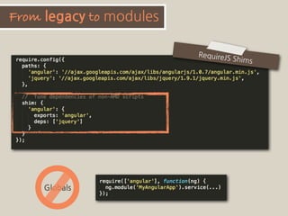 Anonymous functions
Anonymous