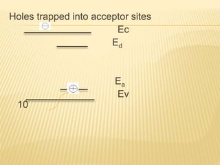 Holes trapped into acceptor sites
Ec
Ed
Ea
Ev
10
 