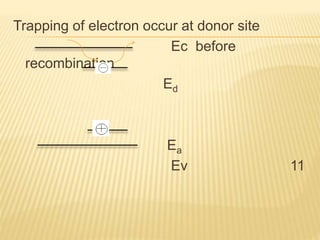 Trapping of electron occur at donor site
Ec before
recombination
Ed
Ea
Ev 11
 