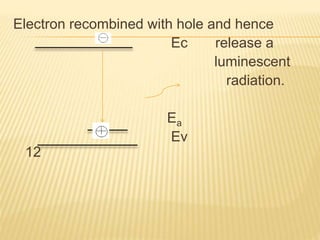 Electron recombined with hole and hence
Ec release a
luminescent
radiation.
Ea
Ev
12
 