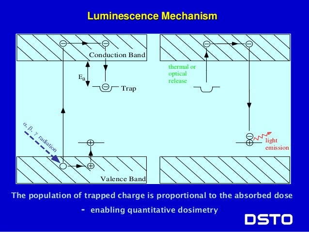 laser ablation mechanisms and