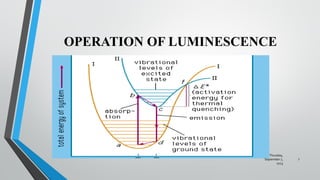OPERATION OF LUMINESCENCE
Thursday,
September 7,
2023
7
 