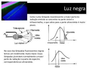 Luz negra
Como numa lâmpada incandescente a maior parte da
radiação emitida se concentra na parte visível e
infravermelha, o que sobra para a parte ultravioleta é muito
pouco.
No caso das lâmpadas fluorescentes negras
temos um rendimento muito maior. Essas
lâmpadas já emitem normalmente a maior
parte da radiação na parte do espectro
correspondente ao ultravioleta.
 