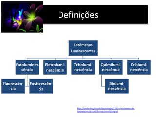 Definições
Fenômenos
Luminescentes
Fotolumines
cência
Fluorescên-
cia
Fosforescên-
cia
Eletrolumi-
nescência
Tribolumi-
nescência
Quimilumi-
nescência
Biolumi-
nescência
Criolumi-
nescência
http://emdiv.org/mundo/tecnologia/2206-o-fenomeno-da-
luminescencia.html?format=html&lang=pt
 