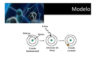 Fluorescência x Fosforescência
http://emdiv.org/mundo/tecnologia/2206-o-fenomeno-da-
luminescencia.html?format=html&lang=pt
Fluorita (CaF2) é o
melhor exemplo de
mineral fluorescente.
Fósforo (Phosphorus, o
"portador da luz")
devido a sua
propriedade de brilhar
no escuro.
 