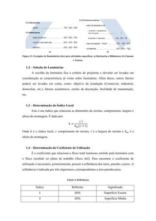 Figura 12. Exemplos de Iluminâncias (lux) para atividades específicas: a) Barbearias e Bibliotecas; b) Cinemas
e Teatros.
1.2 – Seleção de Luminárias
A escolha da luminária fica a critério do projetista e deverão ser levadas em
consideração as características já vistas sobre luminárias. Além desse, outros fatores
podem ser levados em conta, como: objetivo da instalação (Comercial, industrial,
domiciliar, etc.), fatores econômicos, razões da decoração, facilidade de manutenção,
etc.
1.3 – Determinação do Índice Local
Este é um índice que relaciona as dimensões do recinto, comprimento, largura e
altura da montagem. É dado por:
Onde é o índice local, comprimento do recinto, é a largura do recinto e é a
altura da montagem.
1.4 – Determinação do Coeficiente de Utilização
É o coeficiente que relaciona o fluxo total luminoso emitido pela luminária com
o fluxo recebido no plano de trabalho (fluxo útil). Para encontrar o coeficiente de
utilização é necessário, primeiramente, possuir a refletância dos tetos, paredes e pisos. A
refletância é indicada por três algarismos, correspondentes a teto-paredes-piso.
Tabela 4. Refletâncias
Índice Reflexão Significado
Superfície Escura
Superfície Média
 