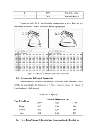 Superfície Clara
Superfície Branca
De posse do índice local e da refletância, basta consultar a tabela fornecida pelo
fabricante e encontrar o valor do coeficiente de utilização (Figura 13).
Figura 13. Coeficientes de utilização para dois tipos de luminárias
1.5 – Determinação do Fator de Depreciação
Também chamado de fator de manutenção, relaciona o fluxo emitido no fim do
período de manutenção da luminária e o fluxo luminoso inicial da mesma. É
determinado pela tabela a seguir:
Tabela 5. Fator de Depreciação
Tipo de Ambiente
Período de Manutenção ( )
Limpo
Normal
Sujo
1.6 – Fluxo Total, Número de Luminárias e Espaçamento entre Luminárias
 
