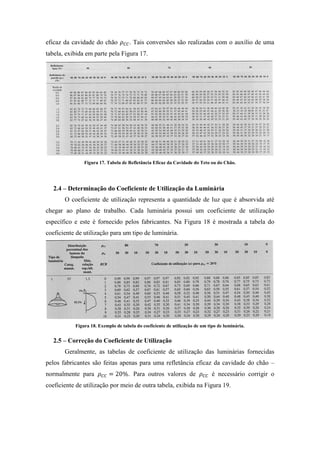 eficaz da cavidade do chão . Tais conversões são realizadas com o auxílio de uma
tabela, exibida em parte pela Figura 17.
Figura 17. Tabela de Refletância Eficaz da Cavidade do Teto ou do Chão.
2.4 – Determinação do Coeficiente de Utilização da Luminária
O coeficiente de utilização representa a quantidade de luz que é absorvida até
chegar ao plano de trabalho. Cada luminária possui um coeficiente de utilização
específico e este é fornecido pelos fabricantes. Na Figura 18 é mostrada a tabela do
coeficiente de utilização para um tipo de luminária.
Figura 18. Exemplo de tabela do coeficiente de utilização de um tipo de luminária.
2.5 – Correção do Coeficiente de Utilização
Geralmente, as tabelas de coeficiente de utilização das luminárias fornecidas
pelos fabricantes são feitas apenas para uma refletância eficaz da cavidade do chão –
normalmente para . Para outros valores de é necessário corrigir o
coeficiente de utilização por meio de outra tabela, exibida na Figura 19.
 