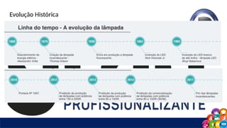 Evolução Histórica
 