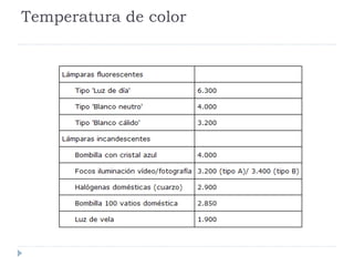 Temperatura de color 