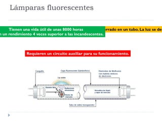 Lámparas halógenas (incandescentes) Son muy parecidas a las incandescentes, pero se construyen para que duren mas y tengan un mayor rendimiento Tiene una vida útil de 2000 a 3000 horas. Tiene mas rendimiento que las “lamparitas” Generan mucho calor 