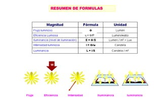 RESUMEN DE FORMULAS
 = /P
 