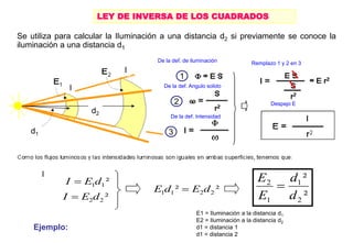 LEY DE INVERSA DE LOS CUADRADOS
De la def. de iluminación
De la def. Angulo solido
De la def. Intensidad
Remplazo 1 y 2 en 3
1
2
3
Ejemplo:
Despejo E
Se utiliza para calcular la Iluminación a una distancia d2 si previamente se conoce la
iluminación a una distancia d1
E1 = Iluminación a la distancia d1
E2 = Iluminación a la distancia d2
d1 = distancia 1
d1 = distancia 2
d1
d2
I
I
I
²
1
1d
E
I 
²
2
2d
E
I 
²
² 2
2
1
1 d
E
d
E 
²
²
2
1
1
2
d
d
E
E

 