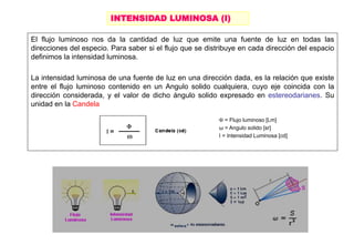 INTENSIDAD LUMINOSA (I)
El flujo luminoso nos da la cantidad de luz que emite una fuente de luz en todas las
direcciones del especio. Para saber si el flujo que se distribuye en cada dirección del espacio
definimos la intensidad luminosa.
La intensidad luminosa de una fuente de luz en una dirección dada, es la relación que existe
entre el flujo luminoso contenido en un Angulo solido cualquiera, cuyo eje coincida con la
dirección considerada, y el valor de dicho ángulo solido expresado en estereodarianes. Su
unidad en la Candela
 = Flujo luminoso [Lm]
ω = Angulo solido [sr]
I = Intensidad Luminosa [cd]
 