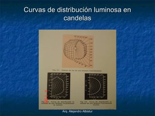 Arq. Alejandro AlbisturArq. Alejandro Albistur
Curvas de distribución luminosa enCurvas de distribución luminosa en
candelascandelas
 