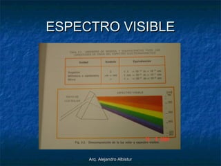 Arq. Alejandro AlbisturArq. Alejandro Albistur
ESPECTRO VISIBLEESPECTRO VISIBLE
 