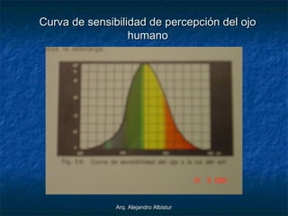 Arq. Alejandro AlbisturArq. Alejandro Albistur
Curva de sensibilidad de percepción del ojoCurva de sensibilidad de percepción del ojo
humanohumano
 