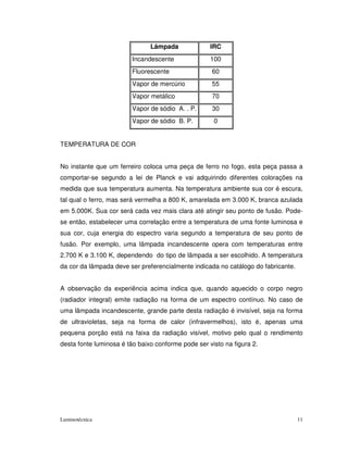 Lâmpada              IRC
                         Incandescente              100
                         Fluorescente                60
                         Vapor de mercúrio           55
                         Vapor metálico              70
                         Vapor de sódio A. . P.      30
                         Vapor de sódio B. P.        0


TEMPERATURA DE COR


No instante que um ferreiro coloca uma peça de ferro no fogo, esta peça passa a
comportar-se segundo a lei de Planck e vai adquirindo diferentes colorações na
medida que sua temperatura aumenta. Na temperatura ambiente sua cor é escura,
tal qual o ferro, mas será vermelha a 800 K, amarelada em 3.000 K, branca azulada
em 5.000K. Sua cor será cada vez mais clara até atingir seu ponto de fusão. Pode-
se então, estabelecer uma correlação entre a temperatura de uma fonte luminosa e
sua cor, cuja energia do espectro varia segundo a temperatura de seu ponto de
fusão. Por exemplo, uma lâmpada incandescente opera com temperaturas entre
2.700 K e 3.100 K, dependendo do tipo de lâmpada a ser escolhido. A temperatura
da cor da lâmpada deve ser preferencialmente indicada no catálogo do fabricante.


A observação da experiência acima indica que, quando aquecido o corpo negro
(radiador integral) emite radiação na forma de um espectro contínuo. No caso de
uma lâmpada incandescente, grande parte desta radiação é invisível, seja na forma
de ultravioletas, seja na forma de calor (infravermelhos), isto é, apenas uma
pequena porção está na faixa da radiação visível, motivo pelo qual o rendimento
desta fonte luminosa é tão baixo conforme pode ser visto na figura 2.




Luminotécnica                                                                      11
 