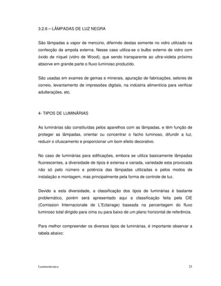 3.2.6 – LÂMPADAS DE LUZ NEGRA


São lâmpadas a vapor de mercúrio, diferindo destas somente no vidro utilizado na
confecção da ampola externa. Nesse caso utiliza-se o bulbo externo de vidro com
óxido de níquel (vidro de Wood), que sendo transparente ao ultra-violeta próximo
absorve em grande parte o fluxo luminoso produzido.


São usadas em exames de gemas e minerais, apuração de fabricações, setores de
correio, levantamento de impressões digitais, na indústria alimentícia para verificar
adulterações, etc.




4- TIPOS DE LUMINÁRIAS


As luminárias são constituídas pelos aparelhos com as lâmpadas, e têm função de
proteger as lâmpadas, orientar ou concentrar o facho luminoso, difundir a luz,
reduzir o ofuscamento e proporcionar um bom efeito decorativo.


No caso de luminárias para edificações, embora se utiliza basicamente lâmpadas
fluorescentes, a diversidade de tipos é extensa e variada, variedade esta provocada
não só pelo número e potência das lâmpadas utilizadas e pelos modos de
instalação e montagem, mas principalmente pela forma de controle de luz.


Devido a esta diversidade, a classificação dos tipos de luminárias é bastante
problemático, porém será apresentado aqui a classificação feita pela CIE
(Comission Internacionale de L’Eclairage) baseada na percentagem do fluxo
luminoso total dirigido para cima ou para baixo de um plano horizontal de referência.


Para melhor compreender os diversos tipos de luminárias, é importante observar a
tabela abaixo:




Luminotécnica                                                                      25
 