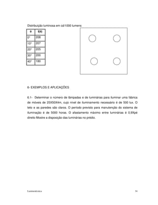 Distribuição luminosa em cd/1000 lumens

  θ      I(θ)

0°     208

10°    207

20°    205

30°    200

40°    180




6- EXEMPLOS E APLICAÇÕES


6.1- Determinar o número de lâmpadas e de luminárias para iluminar uma fábrica
de móveis de 25X50X4m, cujo nível de iluminamento necessário é de 500 lux. O
teto e as paredes são claros. O período previsto para manutenção do sistema de
iluminação é de 5000 horas. O afastamento máximo entre luminárias é 0,9Xpé
direito Mostre a disposição das luminárias no prédio.




Luminotécnica                                                               34
 