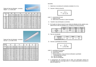 Tabela de Fator de Utilização – luminária
TBS027 - 2 x TLDRS 32W
Fator de 80 70 50 30 0
Área 50 50 50 50 50 30 30 10 30 10 0
K 30 10 30 20 10 10 10 10 10 10 0
0.60 .42 .40 .41 .40 .39 .34 .33 .30 .33 .30 .28
0.80 .50 .47 .49 .48 .46 .41 .40 .37 .40 .37 .35
1.00 .57 .53 .56 .54 .52 .47 .46 .43 .46 .42 .41
1.25 .64 .58 .62 .60 .58 .53 .52 .48 .51 .48 .46
1.50 .69 .62 .67 .64 .62 .57 .56 .53 .55 .52 .51
2.00 .76 .68 .74 .71 .67 .64 .63 .60 .62 .59 .57
2.50 .81 .72 .79 .75 .71 .68 .67 .64 .66 .63 .62
3.00 .85 .74 .82 .78 .73 .71 .70 .67 .68 .67 .65
4.00 .89 .77 .87 .81 .76 .74 .73 .71 .72 .70 .68
5.00 .92 .79 .89 .83 .78 .76 .75 .74 .74 .72 .70
Tabela de Fator de Utilização – luminária
TCK 431 - 2 x TLTRS 110 W
Fator
de
80 70 50 30 0
Área 50 50 30 50 50 30 30 10 30 10 0
K 30 10 10 30 10 30 10 10 10 10 0
0.60 .38 .36 .30 .37 .36 .31 .29 .25 .29 .25 .24
0.80 .47 .44 .37 .46 .43 .38 .37 .32 .36 .32 .30
1.00 .54 .50 .44 .53 .49 .45 .43 .38 .42 .38 .36
1.25 .61 .56 .50 .59 .55 .52 .48 .44 .48 .44 .42
1.50 .66 .60 .54 .65 .59 .58 .53 .49 .52 .49 .47
2.00 .74 .66 .62 .72 .65 -66 .60 .56 .59 .56 .54
2.50 .80 .70 .66 .78 .70 .72 .64 .61 .63 .60 .58
3.00 .84 .73 .70 .81 .72 .76 .68 .65 .66 .64 .62
4.00 .89 .77 .74 .86 .76 .82 .72 .69 .70 .68 .66
5.00 .92 .79 .76 .89 -78 .85 .74 .72 .73 .71 .69
ROTEIRO
1) Determinar a iluminância (E) utilizando as tabelas 3.2 e 3.2.a;
2) Calcular o índice do local (K):
AL)(C
LC
K
×+
×
=
onde: C – comprimento do local
L – largura do local
A – altura entre a luminária e o plano de trabalho
3) Escolher o tipo de lâmpada e a luminária;
4) Em função do índice do local (K), dos índices de reflexões do teto, parede e piso,
determina-se o fator de utilização (FU), na tabela da luminária escolhida.
Branco Claro Médio Escuro
Teto 80% 70% 50% 30%
Parede 50% 30% 10%
Piso 30% 10%
5) Fator de manutenção:
Ambiente Limpo Médio Sujo
Fator de
manutenção (FM)
0,9 0,8 0,6
6) Calcular a quantidade de luminárias:
FMFU
SE
N
××
×
=
ϕ
onde: N – quantidade de luminárias
E – iluminância desejada
S – área do local
ϕ - fluxo da luminária = fluxo luminoso da lâmpada x quantidade
de lâmpadas por luminária
FU – fator de utilização
FM – fator de manutenção
7) O espaçamento das luminárias para se obter uma distribuição uniforme da
iluminação deve ser; via de regra, entre 1 e 1,5 vezes a altura entre a luminária e o
plano de trabalho (A).
 