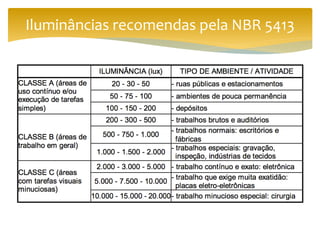 Iluminâncias recomendas pela NBR 5413
 