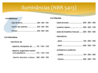 Iluminâncias (NBR 5413)
 