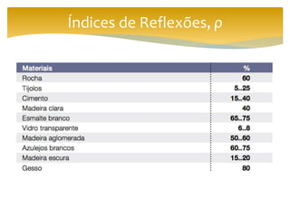 Índices de Reflexões, ρ
 