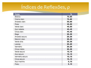 Índices de Reflexões, ρ
 